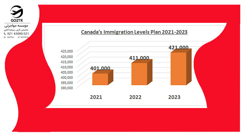 canada immigration 1