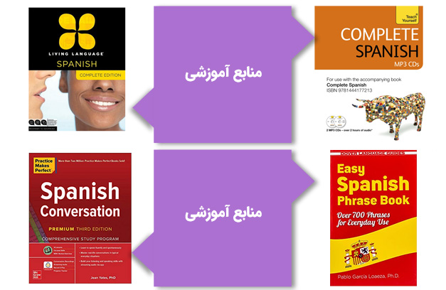 بهترین کتاب‌ها برای یادگیری زبان اسپانیایی