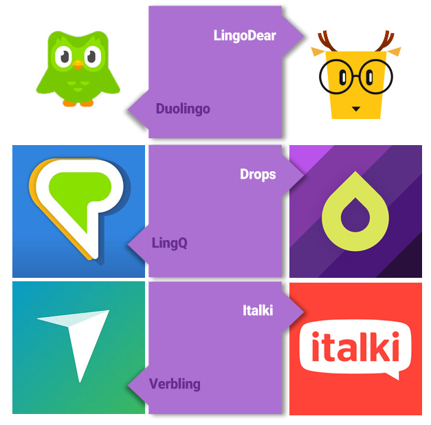 بهترین اپلیکیشن‌ها و سایت ها برای یادگیری زبان اسپانیایی
