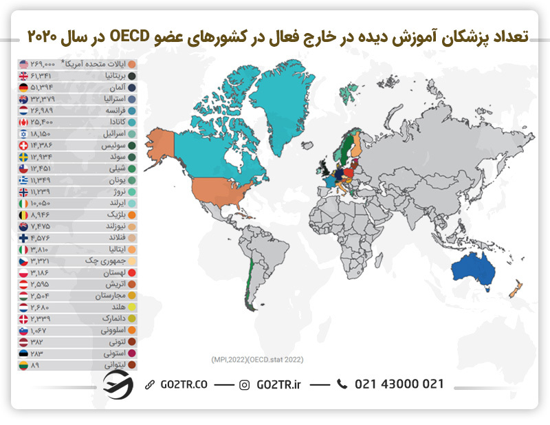اینفوگرافی تعداد پزشکان آموزش دیده در خارج که در سال ۲۰۲۰ در کشورهای عضو OECD فعالیت داشته‌اند