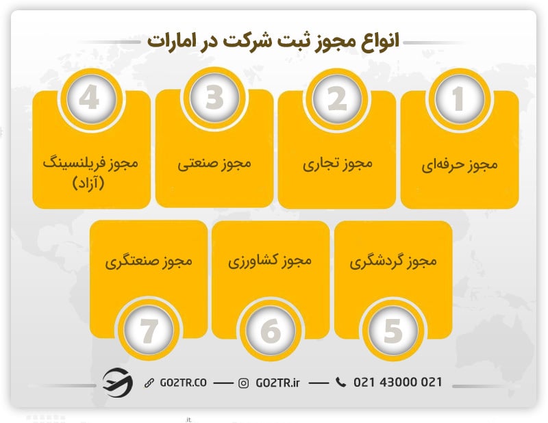 انواع مجوز ثبت شرکت در دبی