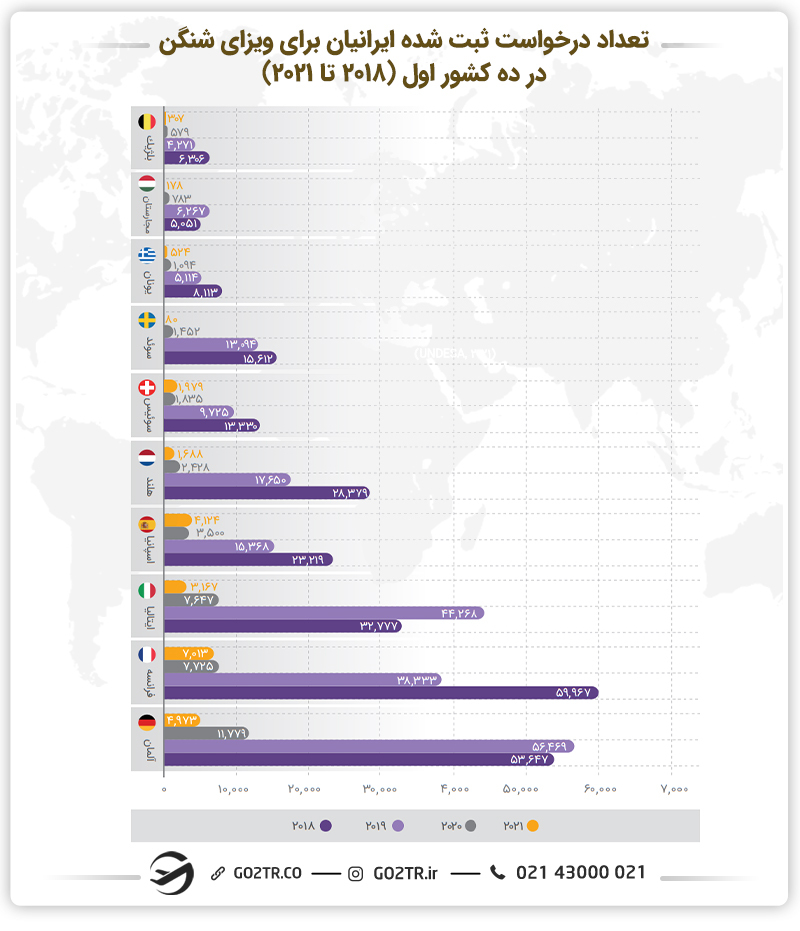نمودار تعداد درخواست ثبت شده ایرانیان برای ویزای شنگن در ده کشور اول ۲۰۱۸