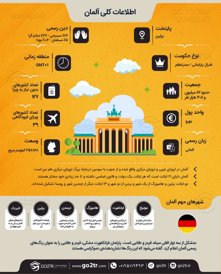 اینفوگرافی اطلاعات کاربردی در مورد آلمان جهت اقامت در این کشور