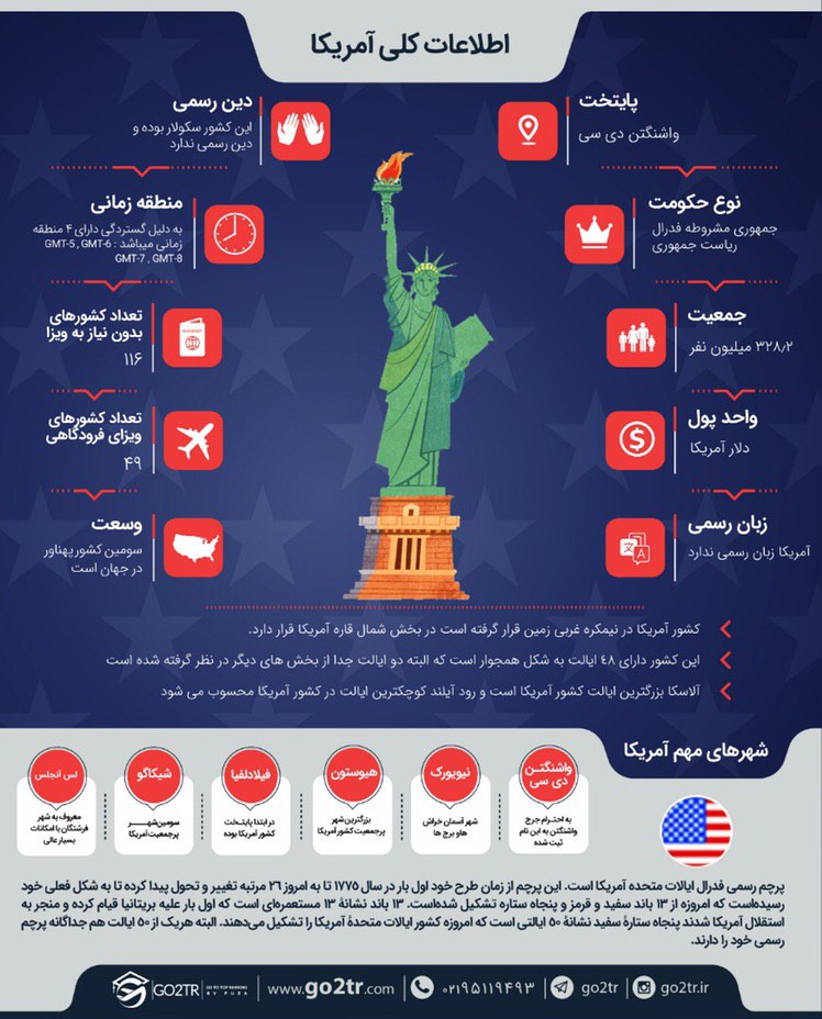 اینفوگرافی اطلاعات کلی در مورد امریکا جهت اقامت در این کشور