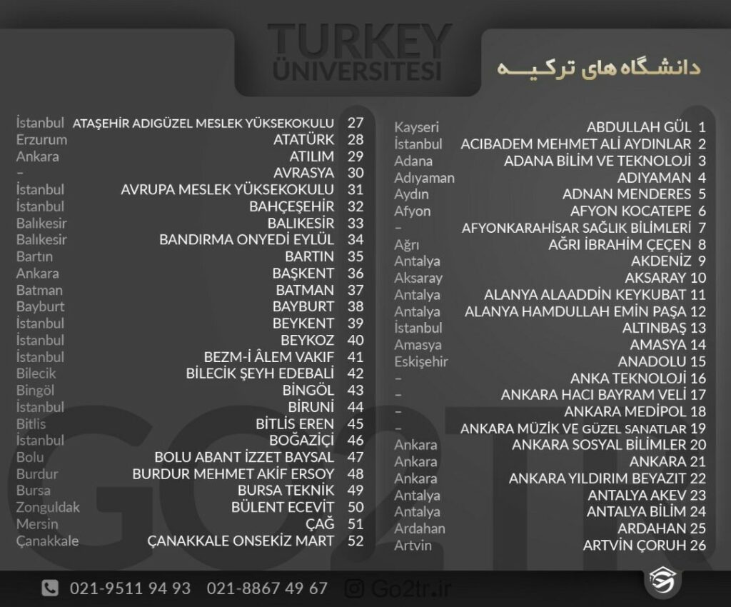اینفوگرافی لیست اول دانشگاه های ترکیه