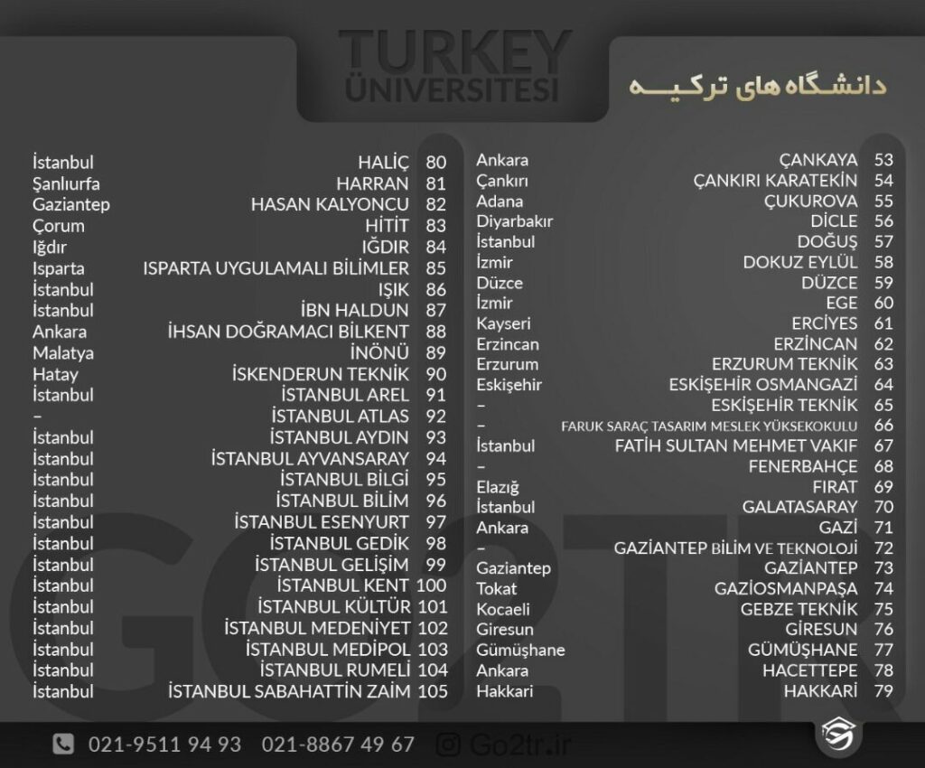 اینفوگرافی لیست دوم دانشگاه های ترکیه