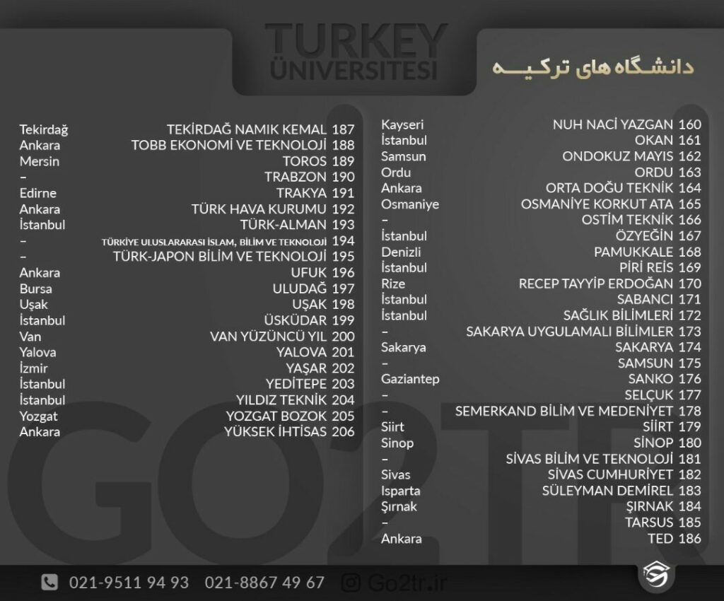 اینفوگرافی لیست چهارم دانشگاه های ترکیه