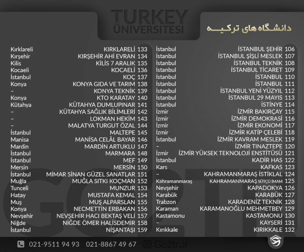 اینفوگرافی لیست سوم دانشگاه های ترکیه