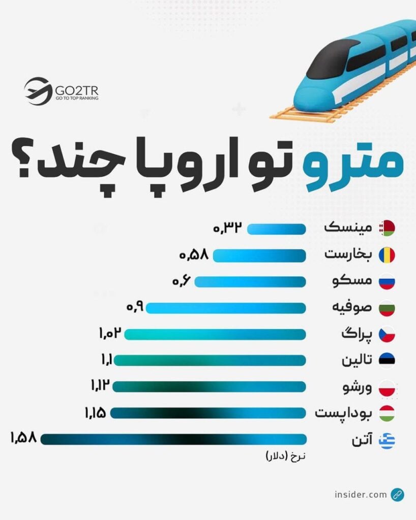 هزینه استفاده از مترو در اروپا
