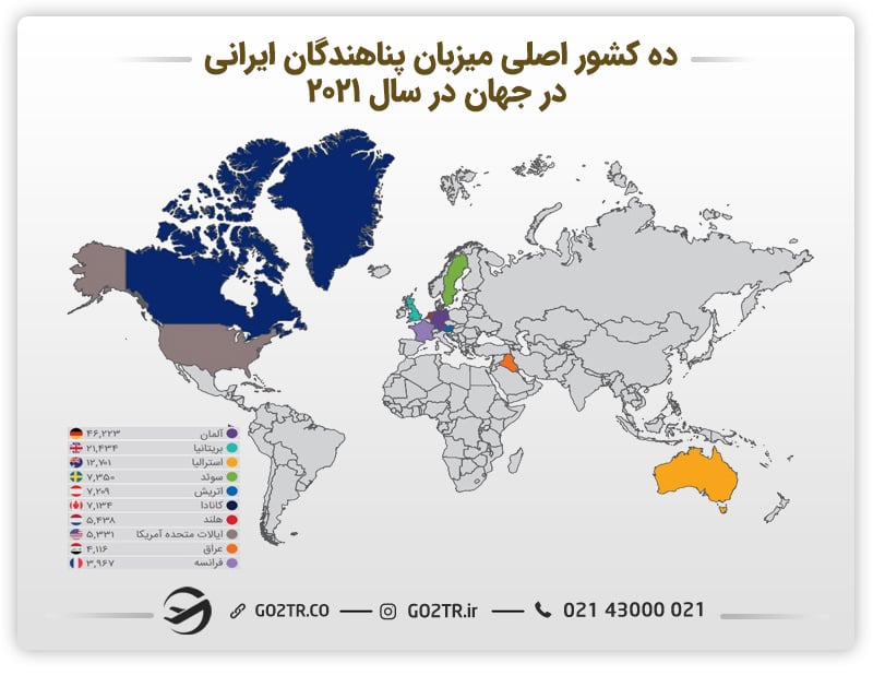 کشورهای میزبان پناهندگان ایرانی