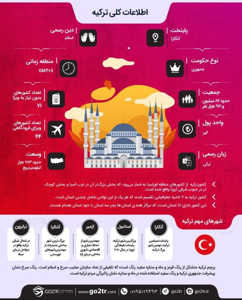 اطلاعات کلی درباره کشور ترکیه