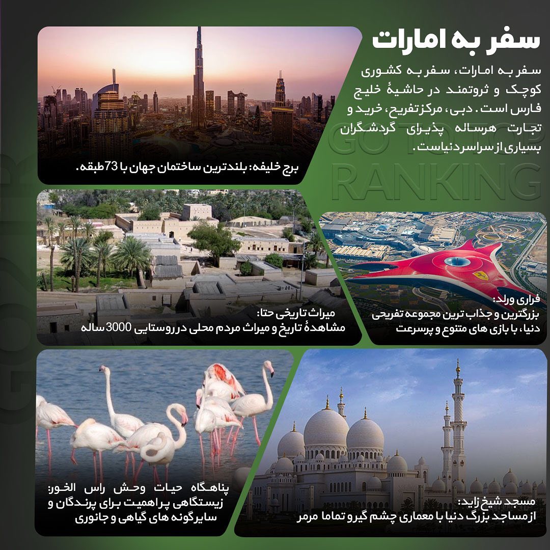 🇦🇪 چکیده اطلاعات در مورد کشور امارات ... . ‎برای دریافت مشاوره با شماره‌های 