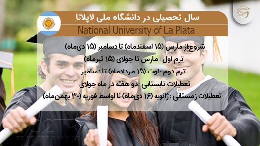 تحصیل در دانشگاه ملی لاپلاتا