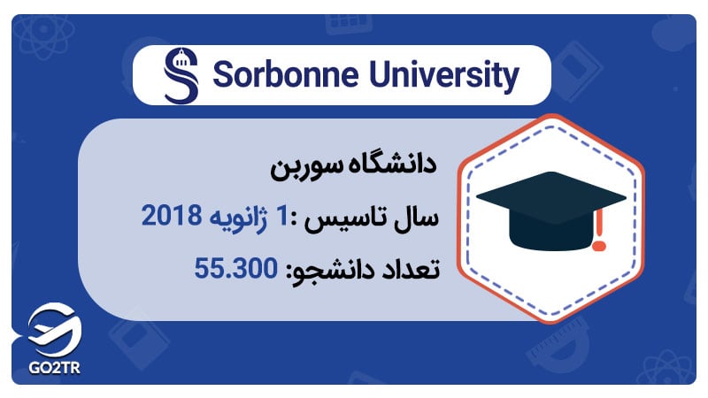 دانشگاه سوربن فرانسه در سال 2018 تاسیس شد و حدود 55000 دانشجو دارد 