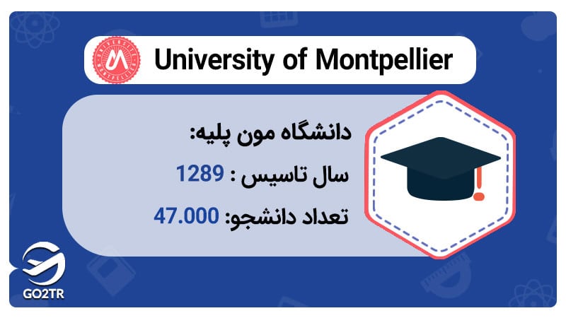 دانشگاه مون پلیه در سال 1289 تاسیس شد و حدود 47.000 هزار دانشجو دارد