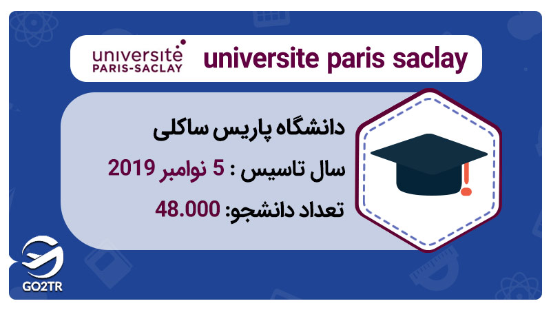 دانشگاه پاریس ساکلی فرانسه در سال 2019 تاسیس شد و حدود 48000 دانشجو دارد